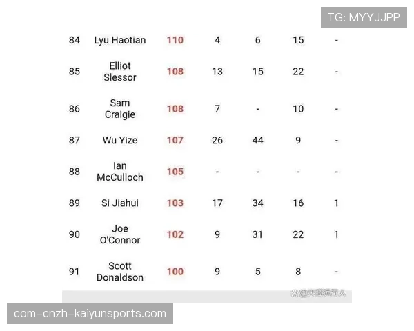 中国选手英锦赛技术统计 破百次数与成功率分析 中国选手英锦赛技术统计 破百次数与成功率分析